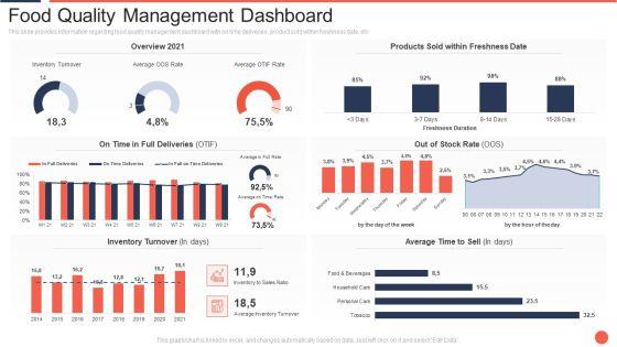 Food Quality Management Dashboard Assuring Food Quality And Hygiene Template PDF Food Quality Management Dashboard Assuring Food Quality And Hygiene Template PDF