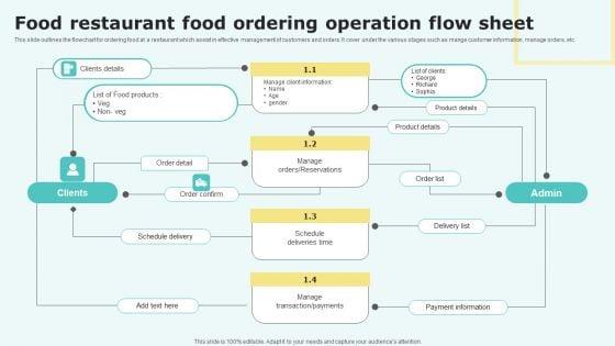 Food_Restaurant_Food_Ordering_Operation_Flow_Sheet_Graphics_PDF_Slide_1.jpg