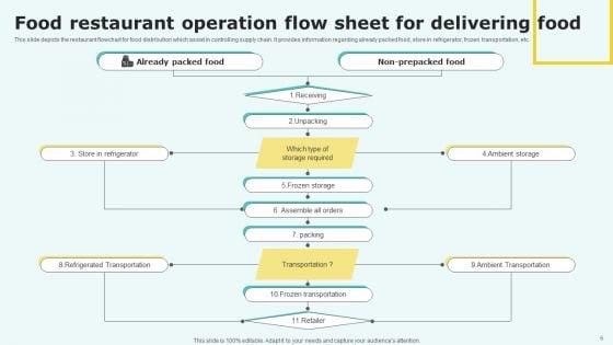 Food_Restaurant_Operation_Flow_Sheet_Ppt_PowerPoint_Presentation_Complete_Deck_With_Slides_Slide_6.jpg