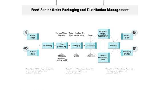 Food_Sector_Order_Packaging_And_Distribution_Management_Ppt_PowerPoint_Presentation_File_Visual_Aids_PDF_Slide_1.jpg