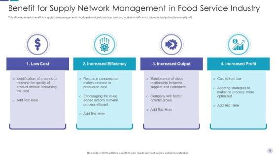 Food_Supply_Network_Retail_Flowchart_Ppt_PowerPoint_Presentation_Complete_Deck_With_Slides_Slide_10.jpg