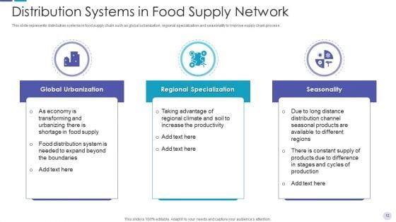 Food_Supply_Network_Retail_Flowchart_Ppt_PowerPoint_Presentation_Complete_Deck_With_Slides_Slide_12.jpg