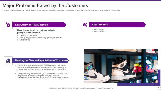 Footwear_And_Accessories_Business_Pitch_Deck_Major_Problems_Faced_By_The_Customers_Summary_PDF_Slide_1.jpg