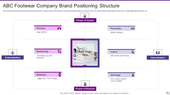 Footwear_And_Accessories_Business_Pitch_Deck_Ppt_PowerPoint_Presentation_Complete_Deck_With_Slides_Slide_14.jpg