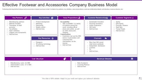 Footwear_And_Accessories_Business_Pitch_Deck_Ppt_PowerPoint_Presentation_Complete_Deck_With_Slides_Slide_7.jpg