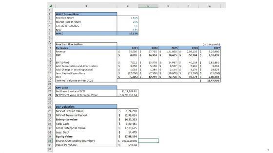 Footwear_Industry_Business_Plan_Go_To_Market_Strategy_Slide_7.jpg