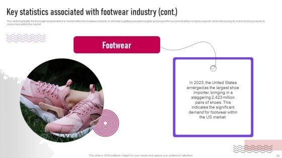 Footwear_Industry_Introduction_And_Assessment_Ppt_PowerPoint_Presentation_Complete_Deck_With_Slides_Slide_10.jpg