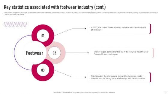 Footwear_Industry_Introduction_And_Assessment_Ppt_PowerPoint_Presentation_Complete_Deck_With_Slides_Slide_11.jpg
