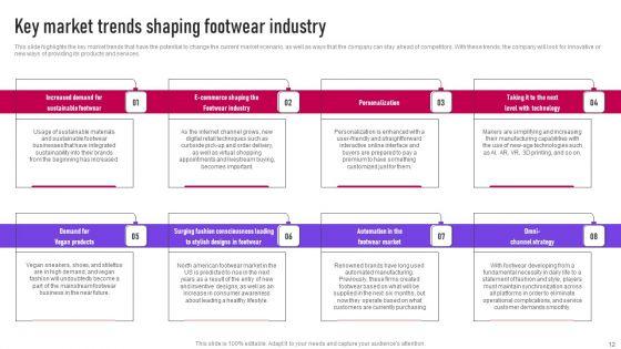 Footwear_Industry_Introduction_And_Assessment_Ppt_PowerPoint_Presentation_Complete_Deck_With_Slides_Slide_12.jpg