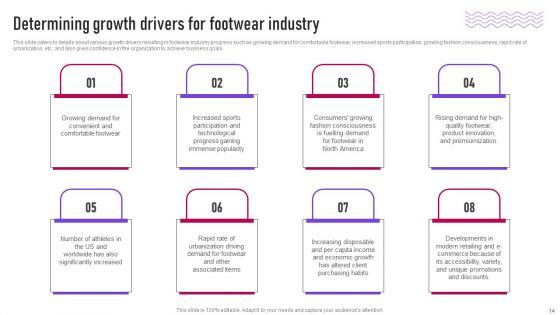 Footwear_Industry_Introduction_And_Assessment_Ppt_PowerPoint_Presentation_Complete_Deck_With_Slides_Slide_14.jpg