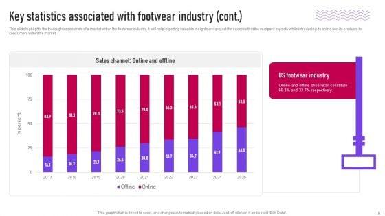 Footwear_Industry_Introduction_And_Assessment_Ppt_PowerPoint_Presentation_Complete_Deck_With_Slides_Slide_8.jpg