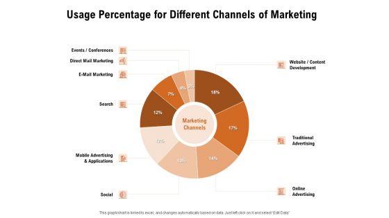For_Launching_Company_Site_Usage_Percentage_For_Different_Channels_Of_Marketing_Information_PDF_Slide_1.jpg