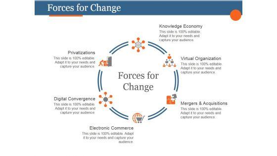 Forces_For_Change_Ppt_PowerPoint_Presentation_Rules_Slide_1.jpg