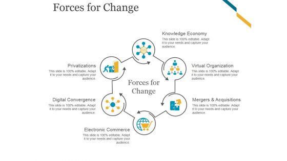 Forces_For_Change_Ppt_PowerPoint_Presentation_Topics_Slide_1.jpg