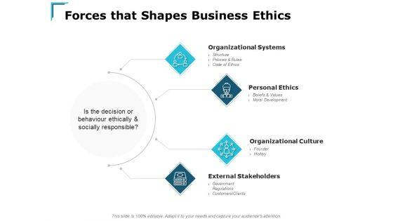 Forces_That_Shapes_Business_Ethics_Ppt_PowerPoint_Presentation_Infographics_Designs_Download_Slide_1.jpg