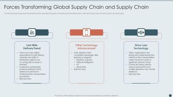 Forces_Transforming_Global_Supply_Chain_And_Supply_Chain_Elements_PDF_Slide_1.jpg