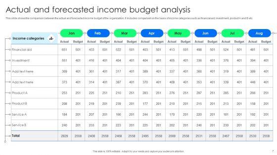 Forecast_Analysis_Ppt_PowerPoint_Presentation_Complete_Deck_With_Slides_Slide_7.jpg