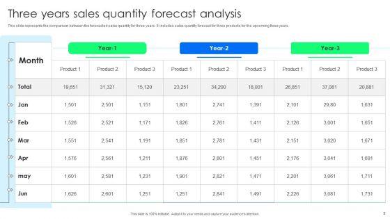 Forecast_Analysis_Ppt_PowerPoint_Presentation_Complete_Deck_With_Slides_Slide_9.jpg