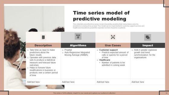 Forecast_Analysis_Technique_IT_Ppt_PowerPoint_Presentation_Complete_Deck_With_Slides_Slide_34.jpg