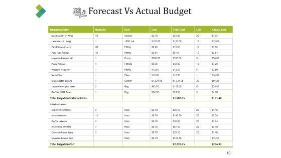 Forecast_Vs_Actual_Budget_Ppt_PowerPoint_Presentation_Complete_Deck_With_Slides_Slide_10.jpg
