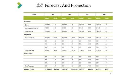 Forecast_Vs_Actual_Budget_Ppt_PowerPoint_Presentation_Complete_Deck_With_Slides_Slide_11.jpg