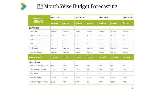 Forecast_Vs_Actual_Budget_Ppt_PowerPoint_Presentation_Complete_Deck_With_Slides_Slide_3.jpg