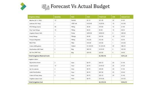 Forecast_Vs_Actual_Budget_Ppt_PowerPoint_Presentation_File_Design_Inspiration_Slide_1.jpg