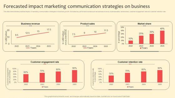 Forecasted_Impact_Marketing_Communication_Strategies_On_Business_Structure_PDF_Slide_1.jpg