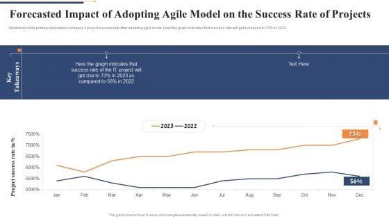 Forecasted_Impact_Of_Adopting_Agile_Model_On_The_Success_Rate_Of_Projects_Inspiration_PDF_Slide_1.jpg
