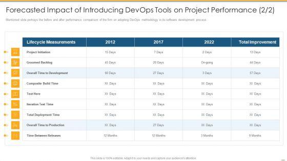 Forecasted_Impact_Of_Introducing_Devops_Tools_On_Project_Performance_Ppt_PowerPoint_Presentation_Portfolio_Backgrounds_PDF_Slide_1.jpg