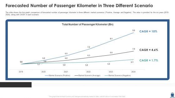 Forecasted_Number_Of_Passenger_Kilometer_In_Three_Different_Scenario_Themes_PDF_Slide_1.jpg