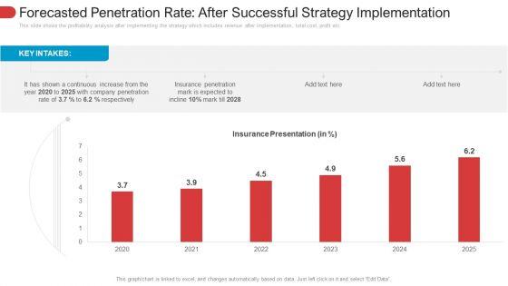 Forecasted_Penetration_Rate_After_Successful_Strategy_Implementation_Infographics_PDF_Slide_1.jpg