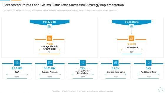 Forecasted_Policies_And_Claims_Data_After_Successful_Strategy_Implementation_Diagrams_PDF_Slide_1.jpg