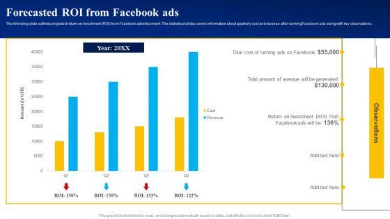 Forecasted_ROI_From_Facebook_Ads_Ppt_PowerPoint_Presentation_File_Infographic_Template_PDF_Slide_1.jpg