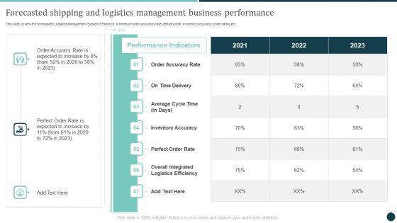 Forecasted_Shipping_And_Logistics_Management_Business_Performance_Logistics_Strategy_To_Improve_Summary_PDF_Slide_1.jpg
