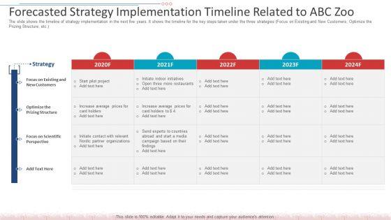 Forecasted_Strategy_Implementation_Timeline_Related_To_ABC_Zoo_Download_PDF_Slide_1.jpg