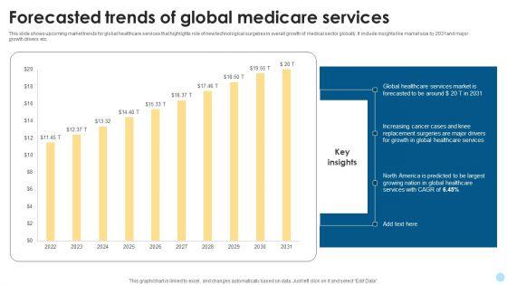Forecasted_Trends_Of_Global_Medicare_Services_Rules_PDF_Slide_1.jpg