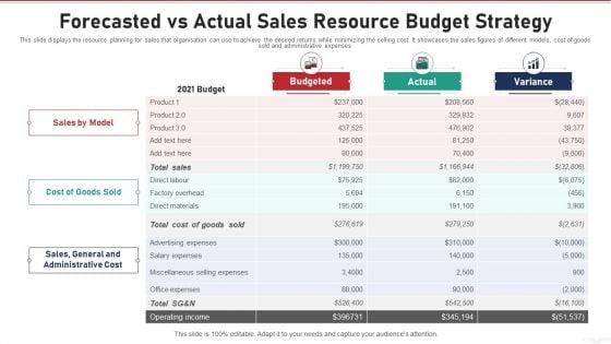 Forecasted_Vs_Actual_Sales_Resource_Budget_Strategy_Pictures_PDF_Slide_1.jpg
