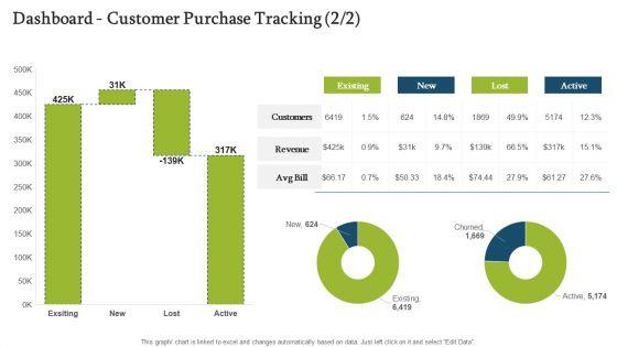 Forecasting_And_Managing_Consumer_Attrition_For_Business_Advantage_Dashboard_Customer_Purchase_Tracking_Lost_Sample_PDF_Slide_1.jpg