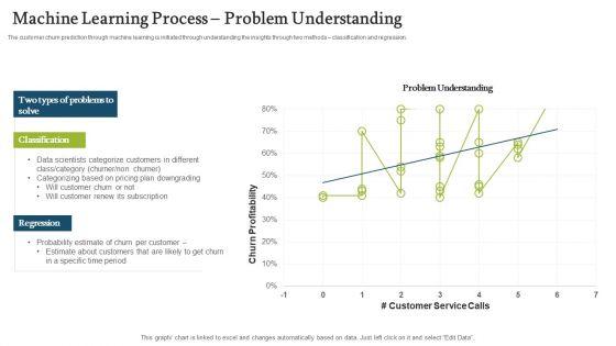Forecasting_And_Managing_Consumer_Attrition_For_Business_Advantage_Machine_Learning_Process_Problem_Understanding_Infographics_PDF_Slide_1.jpg
