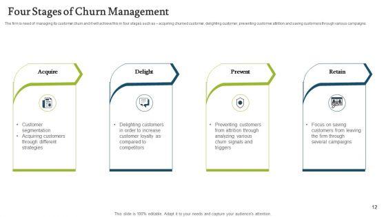 Forecasting_And_Managing_Consumer_Attrition_For_Business_Advantage_Ppt_PowerPoint_Presentation_Complete_Deck_With_Slides_Slide_12.jpg