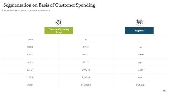 Forecasting_And_Managing_Consumer_Attrition_For_Business_Advantage_Ppt_PowerPoint_Presentation_Complete_Deck_With_Slides_Slide_13.jpg