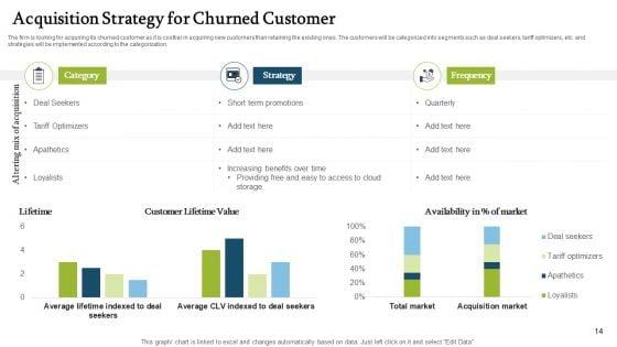 Forecasting_And_Managing_Consumer_Attrition_For_Business_Advantage_Ppt_PowerPoint_Presentation_Complete_Deck_With_Slides_Slide_14.jpg