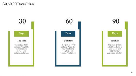 Forecasting_And_Managing_Consumer_Attrition_For_Business_Advantage_Ppt_PowerPoint_Presentation_Complete_Deck_With_Slides_Slide_35.jpg