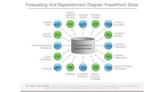 Forecasting_And_Replenishment_Diagram_Powerpoint_Show_1.jpg