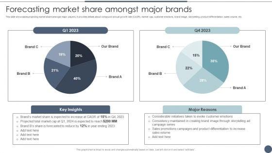 Forecasting_Market_Share_Amongst_Major_Brands_Utilizing_Emotional_And_Rational_Branding_For_Improved_Consumer_Themes_PDF_Slide_1.jpg