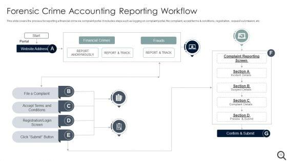 Forensic_Accounting_Ppt_PowerPoint_Presentation_Complete_With_Slides_Slide_10.jpg
