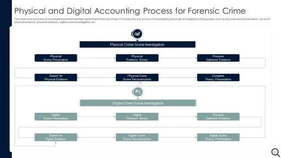Forensic_Accounting_Ppt_PowerPoint_Presentation_Complete_With_Slides_Slide_12.jpg