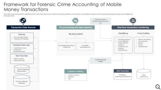 Forensic_Accounting_Ppt_PowerPoint_Presentation_Complete_With_Slides_Slide_14.jpg