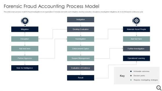 Forensic_Accounting_Ppt_PowerPoint_Presentation_Complete_With_Slides_Slide_17.jpg